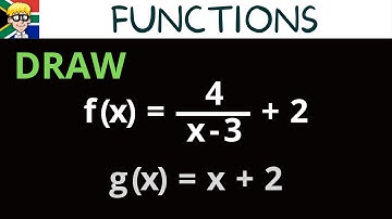 Functions grade 11: Exam practice