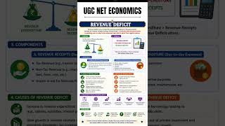Revenue Deficit Explained | Formula, Causes | UGC NET Economics #ugcneteconomics #shivanshsir
