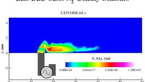N2+ Contours -- LES of a Plasma Actuator