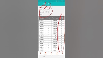 #evalbee_scan answer sheet and result