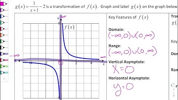 Key Features and Transformations of Rational Functions (Math 3 Unit 5 Lesson 3 Warm-Up)