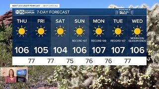 Drying out and heating up!