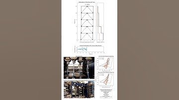 Ensayo experimental y simulación numérica #python #ingenieriacivil #ingenieríaestructural