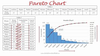 Ch 3- Problem Solving Part 3:Pareto diagram
