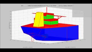 Ship Hull Vibration Measurements