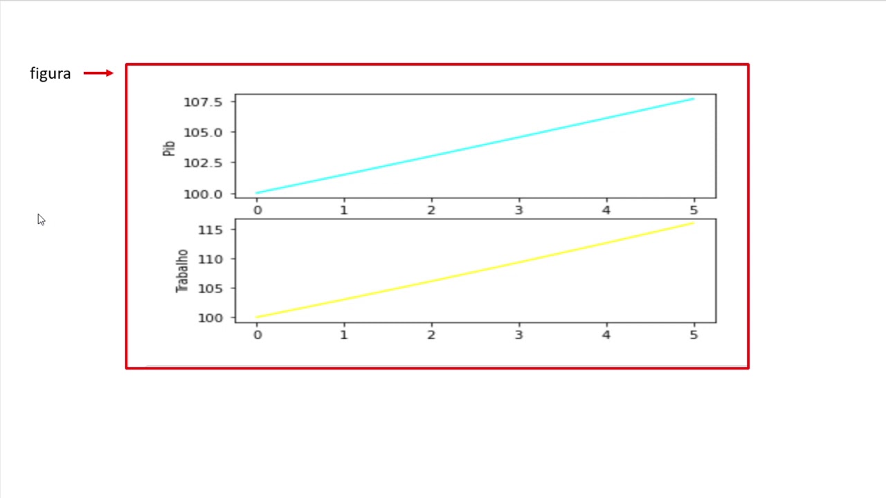 51. Python para Economistas: Introdução aos gráficos em Python (Parte 2)