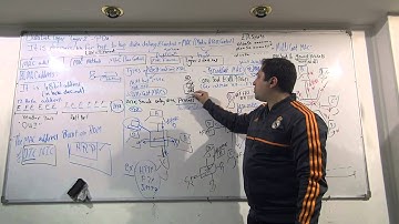 CCNA AHMED NABIL (LECTURE 5 PART 1) (MAY2015)