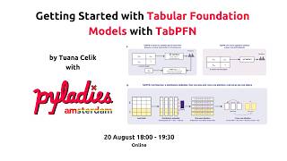 Getting Started with Tabular Foundation Models with TabPFN