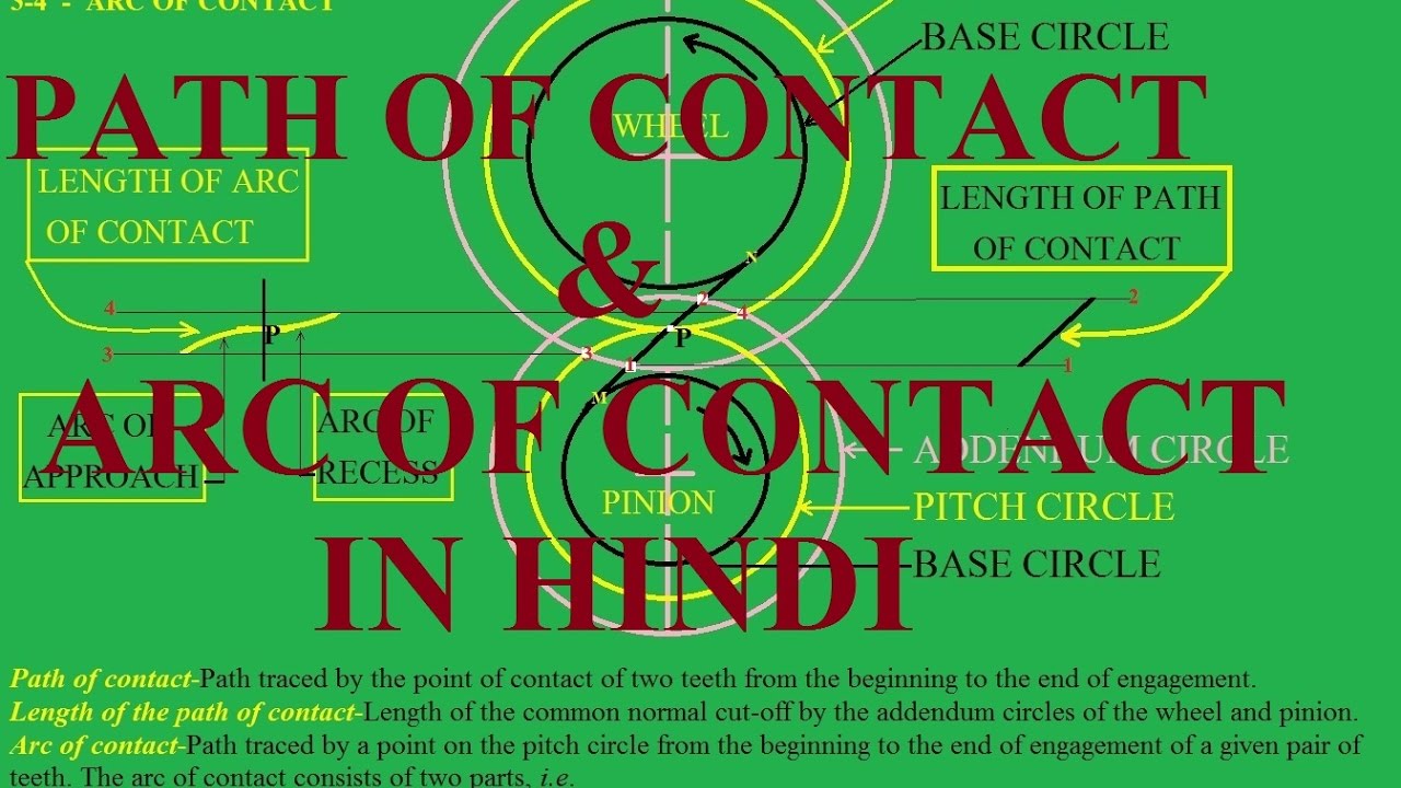 Path of contact and arc of contact in hindi Mechanical engineering in hindi  - YouTube