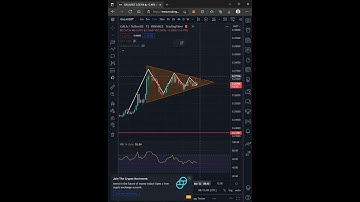 GALA/USDT - now! - Pattern analysis - Symmetrical triangle 📐 - #cryptoking #shorts