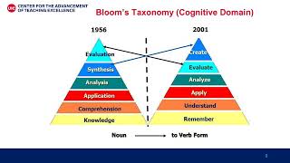 Taxonomies of Learning Bloom