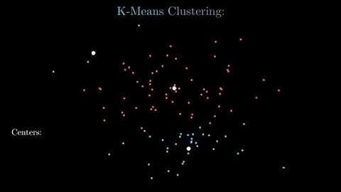 K Means Clustering using 3Blue1Brown