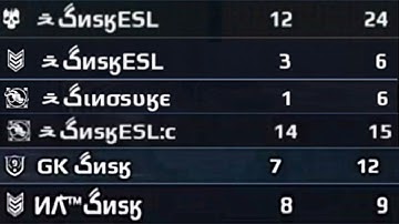 Mc5 1v1+Scrim vs Sinosuke(Ezz Trash Talker Kid)Full Parts