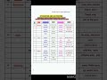 Synonyms and Antonyms ll Important for All Exams#viral #education #shortsviral  #learnvocabulary