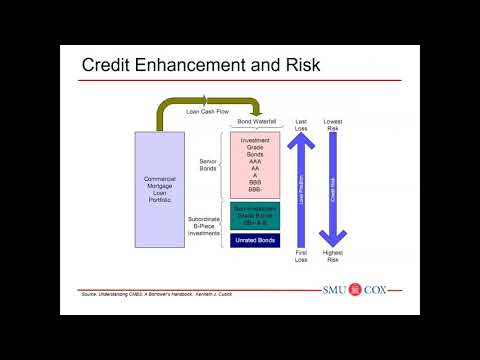 Navigating CMBS Trends Issuance Activity Data Centers And 2026 Outlook
