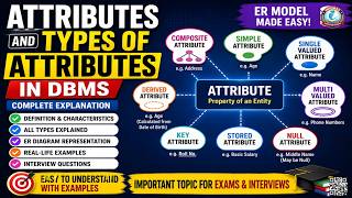 Attributes and Types of Attributes in DBMS | Complete Tutorial