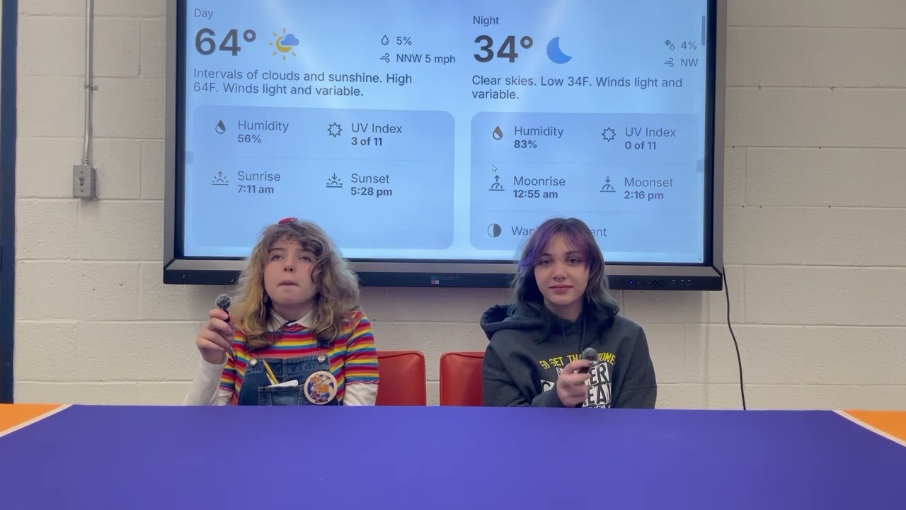 The Thursday Thunder!!