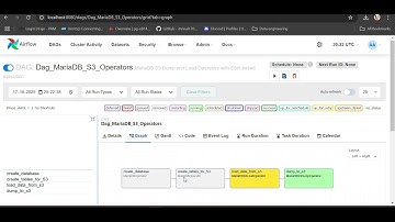 MariaDB Airflow Connector - Hooks and Operators