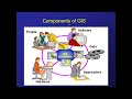 GIS (Geographical Information System)