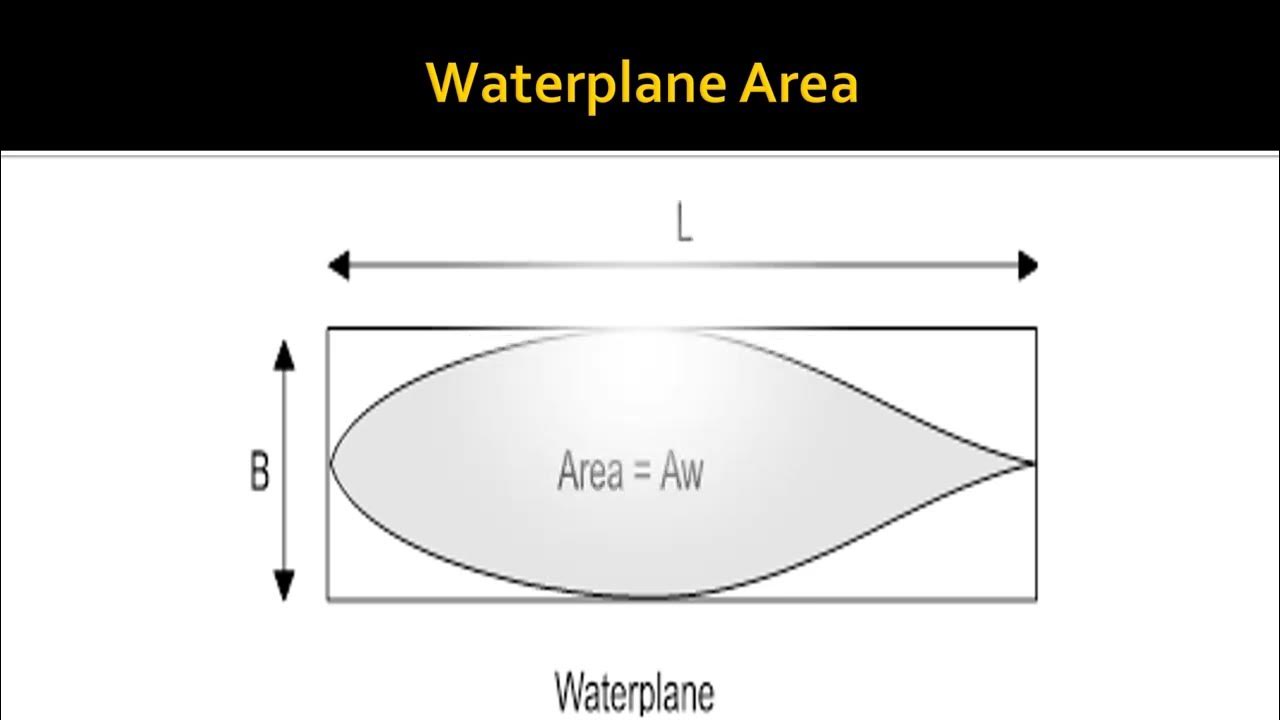 How to calculate TPC Cargo Planning Phase 2 YouTube