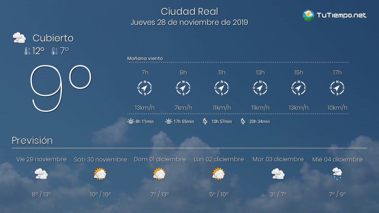 el tiempo en ciudad real