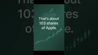 🎯 If You Had Invested $1,000 in Apple Stock in 2010... 💰📈