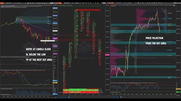Live Order Flow Trading: Volume Profile & Footprint Reactions on MNQ Futures | NinjaTrader 8