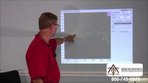 Verifying Noise Reduction In Digital Hearing Aids