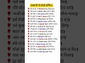 Basic Words for Spoken English |English speaking  #spokenenglish #vocabulary #speakenglish #trending
