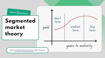 Segmented market theory / Term structure of interest rates / Principles of finance / Lesson 13