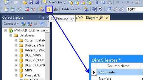 Creación de un diagrama de Base de Datos