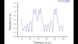 Duffing Oscillator (Animation 2)