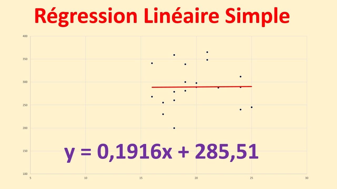 R gression lin aire simple dans excel youtube
