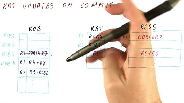 RAT Updates on Commit - Georgia Tech - HPCA: Part 3