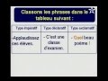 Français : Grammaire Les types de phrases 6 ème Primaire