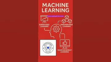 Types of Machine Learning #shorts #SupervisedLearning #MachineLearning #AI  #AIForBeginners