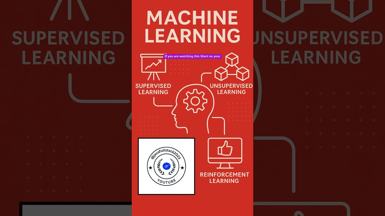 Types of Machine Learning #shorts #SupervisedLearning #MachineLearning #AI  #AIForBeginners