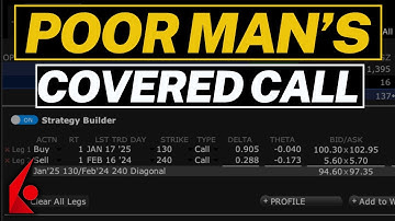 Poor Man’s Covered Call: Beginner