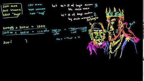 Class Math - Solving Systems with Substitution
