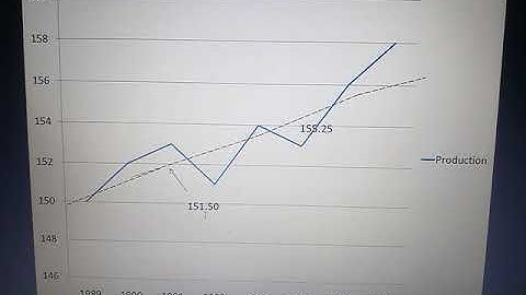 SAITM BBA SEM 2 Business Statistics Unit 4 LECTURE 7