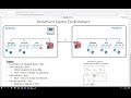 Commvault 101: Xen Backup & Restore