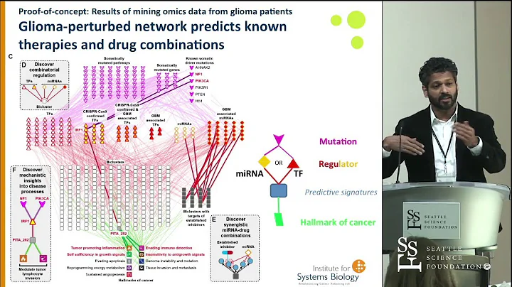 SYGNAL Pipeline by Nitin Baliga, PhD