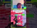 😱 SPEEDS EVOLUTION ON FORTNITE! #fyp #viral #shorts #fortnite #clips #gaming