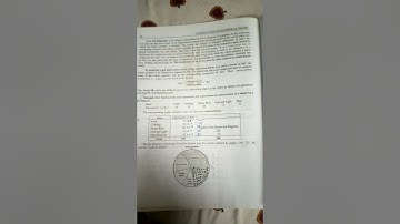 Introduction to statistical theory | part 1 | chapter 2 | pie diagram