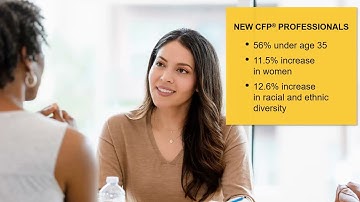 CFP® Certificant Connection Webinar 3/8/2024