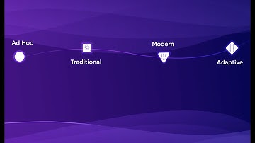 A New Era of Incident Management: Adaptive