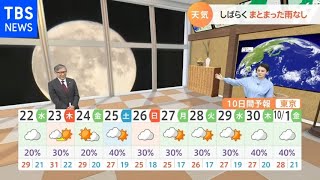 【9月22日の天気予報】 南風強まり湿度もアップ