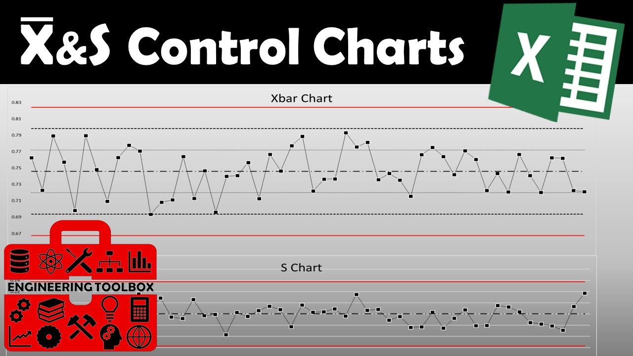 Xbar And S Chart Excel