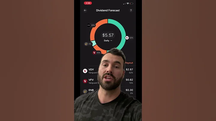 My $68,000+ WealthSimple Trade Canadian Stock Portfolio Update #canadianstocks #dividendinvesting