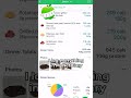 Fastest Way to Track Calories Using AI Food Scanner &amp; Smart Logging @MyNetDiary